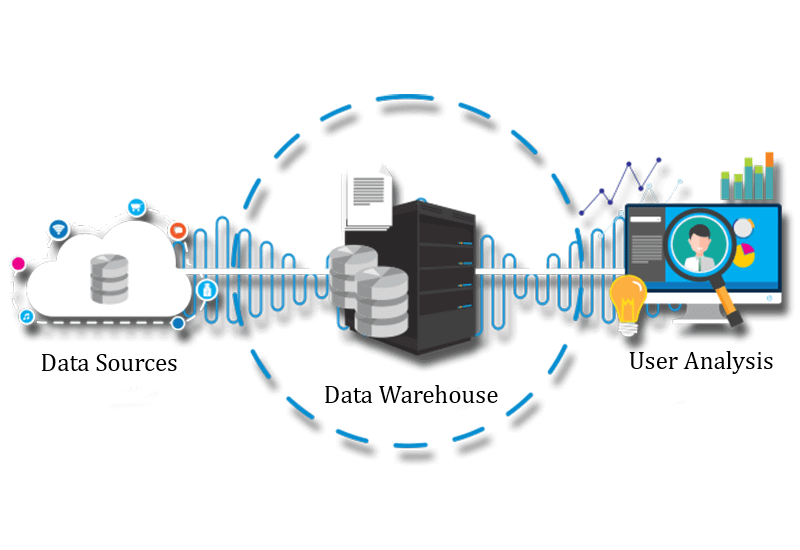 data_warehouse